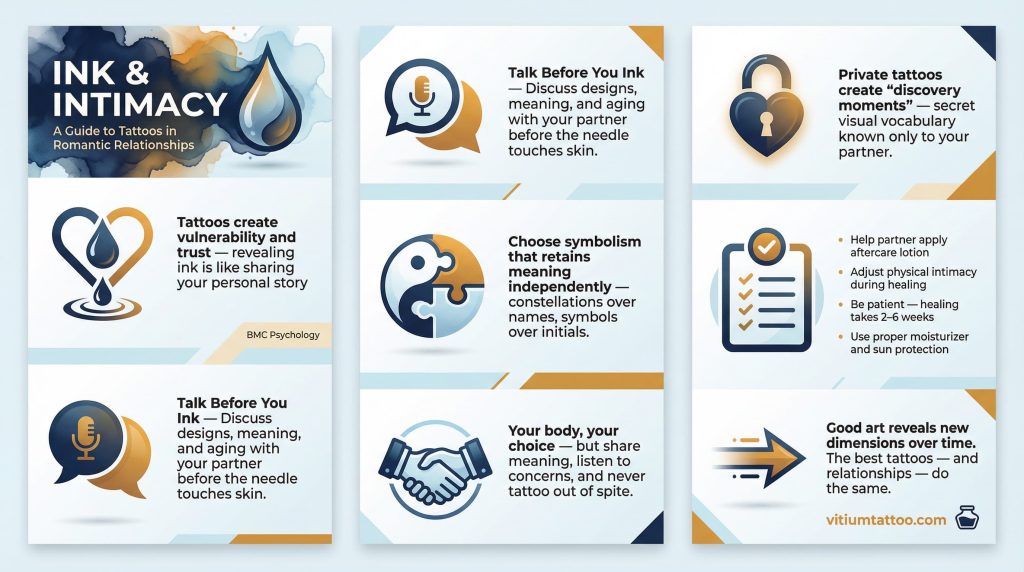 Ink and Intimacy infographic guide to navigating tattoos in relationships
